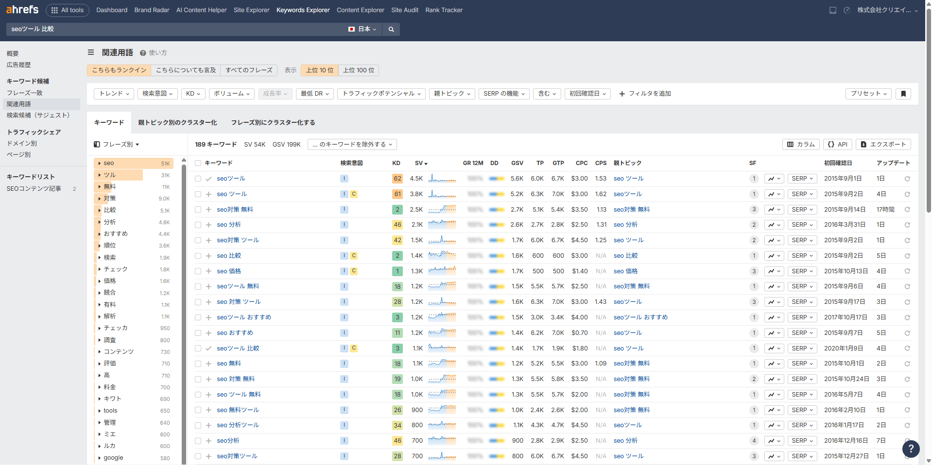 ahrefs-dashboard-keywords-explorer-google-jp-ideas-relatedterms-keyword ahrefs-dashboard-keywords-explorer-google-jp-ideas-relatedterms-keyword