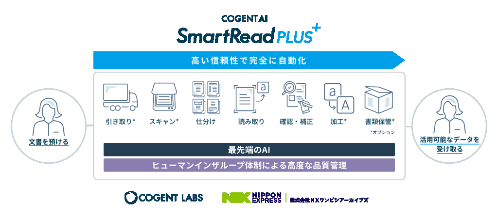 cogentlabsplus