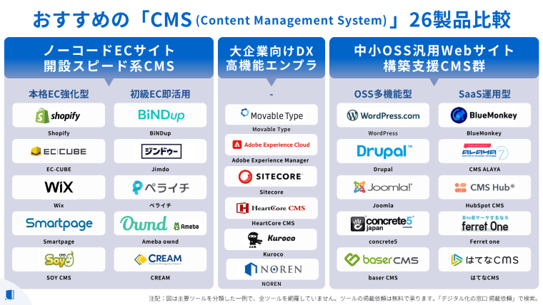 CMS compare