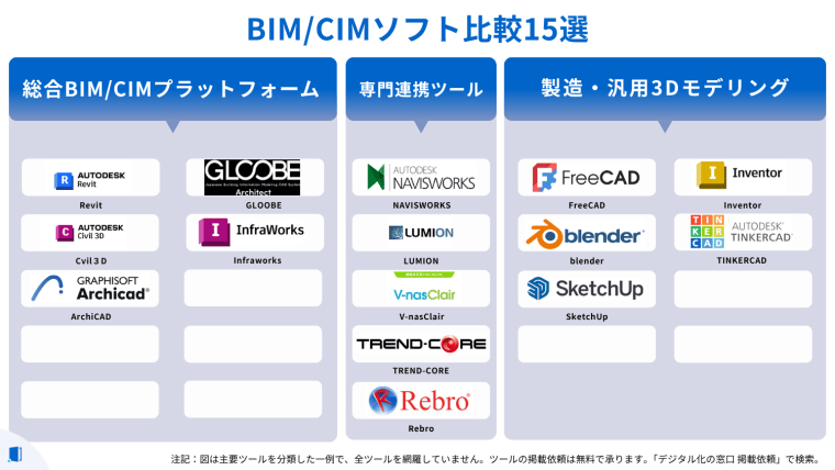 comparison-bim-cim