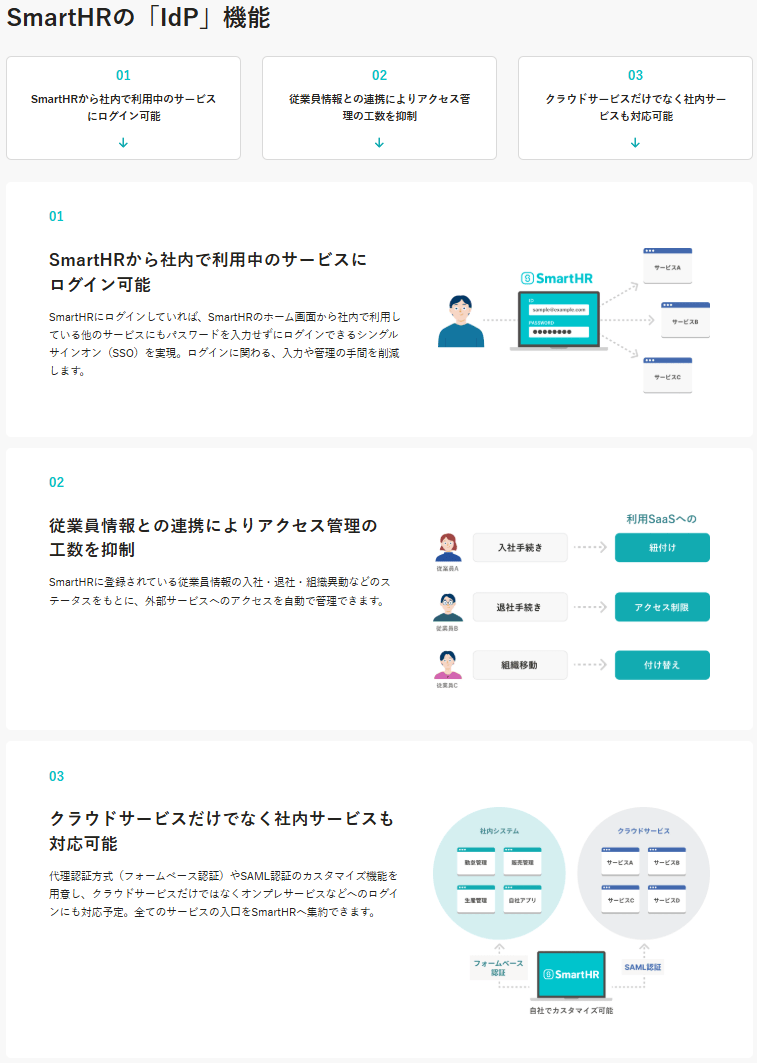 smarthr-solutions-function-identity