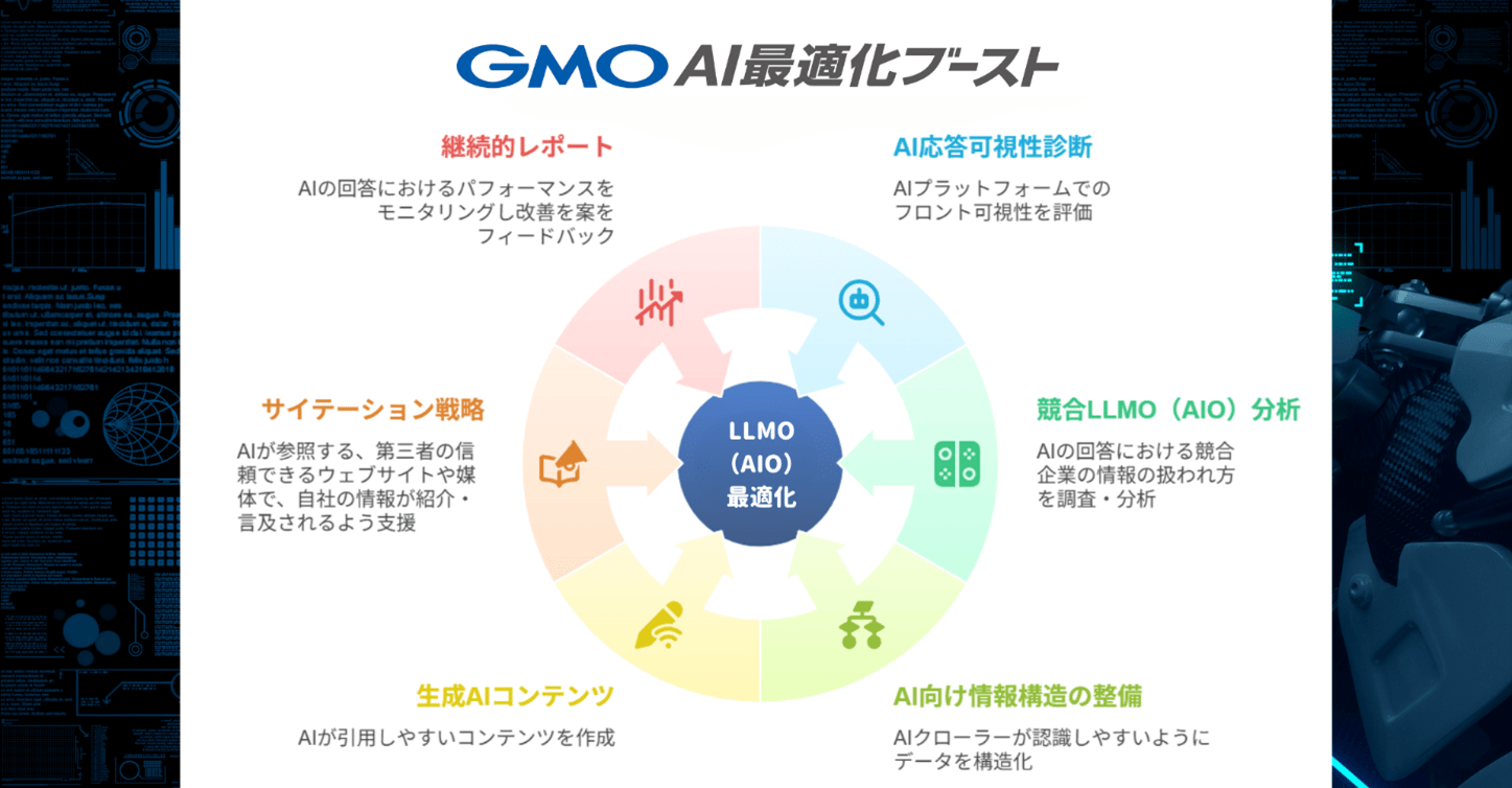 koukoku-service-llmo
