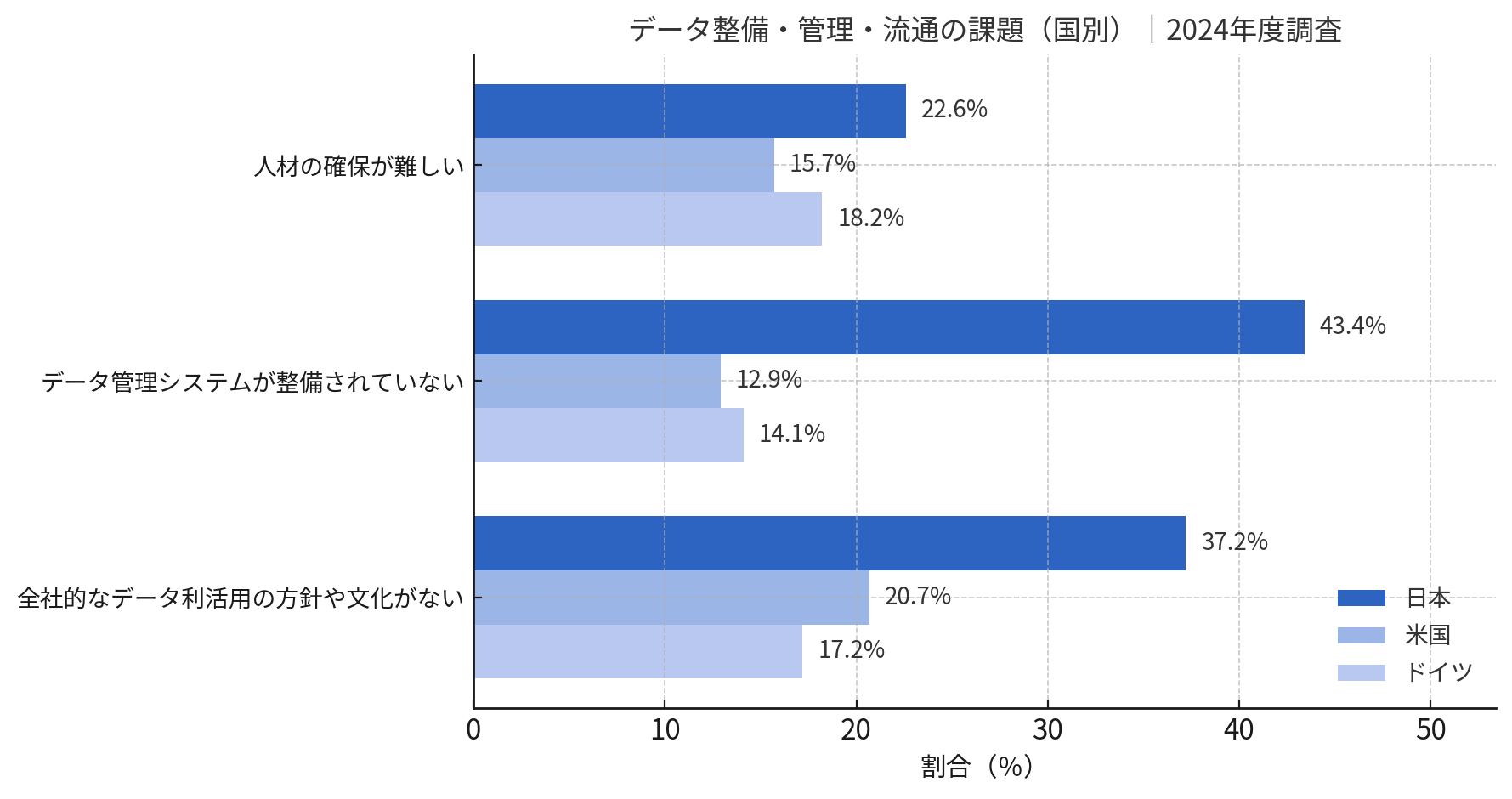 111264-Challenges-in-Data-Preparation,Management,and Distribution(by Country)