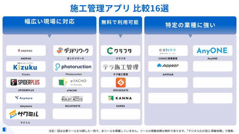 comparison-construction-management-application