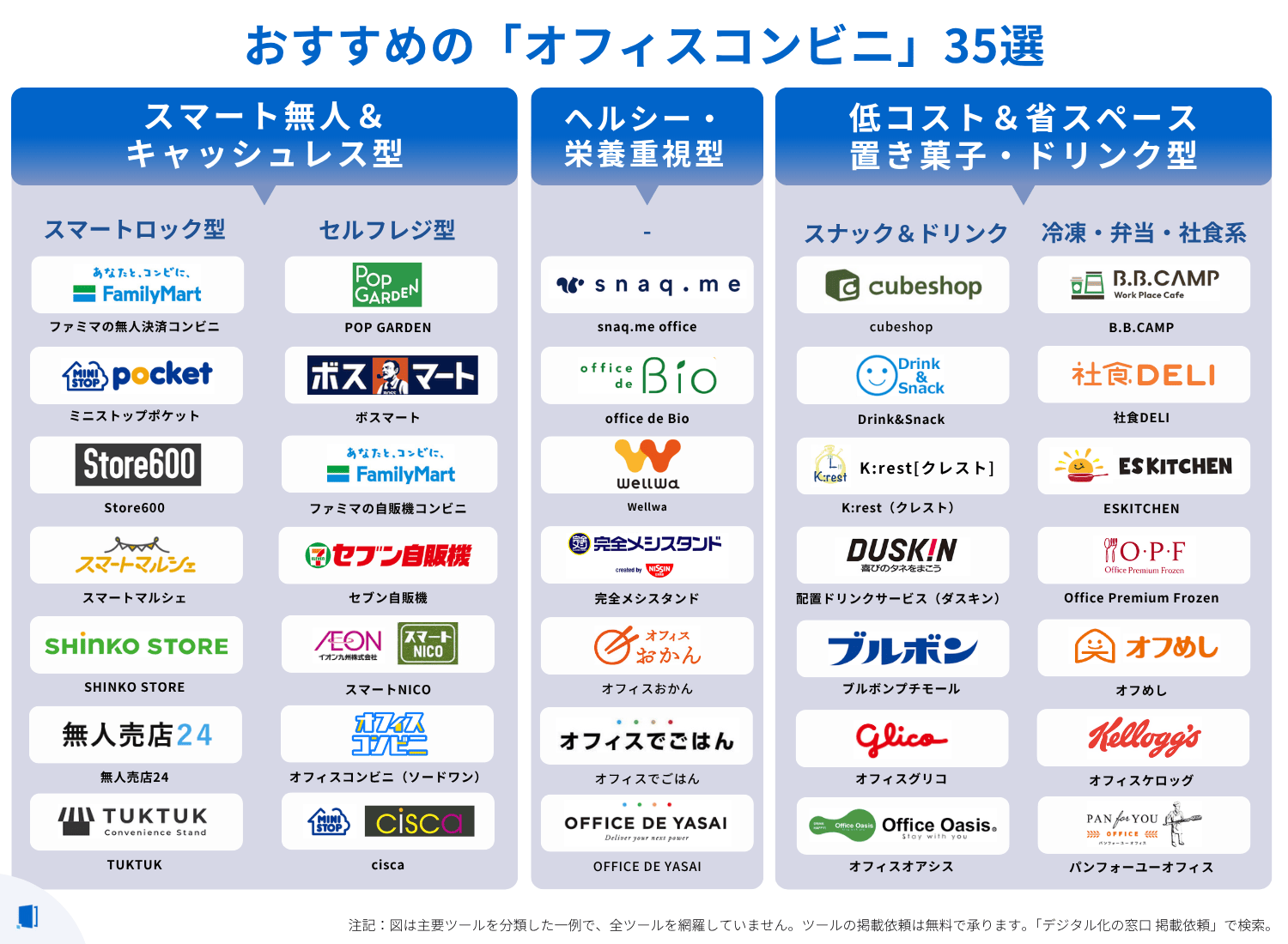 office-convenience-store-product-compare