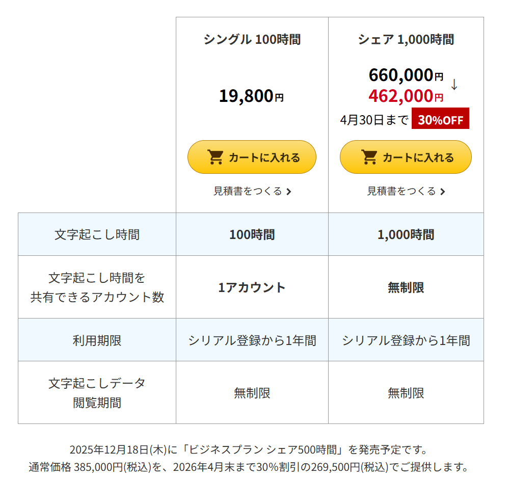 AutoMemo-business-cost