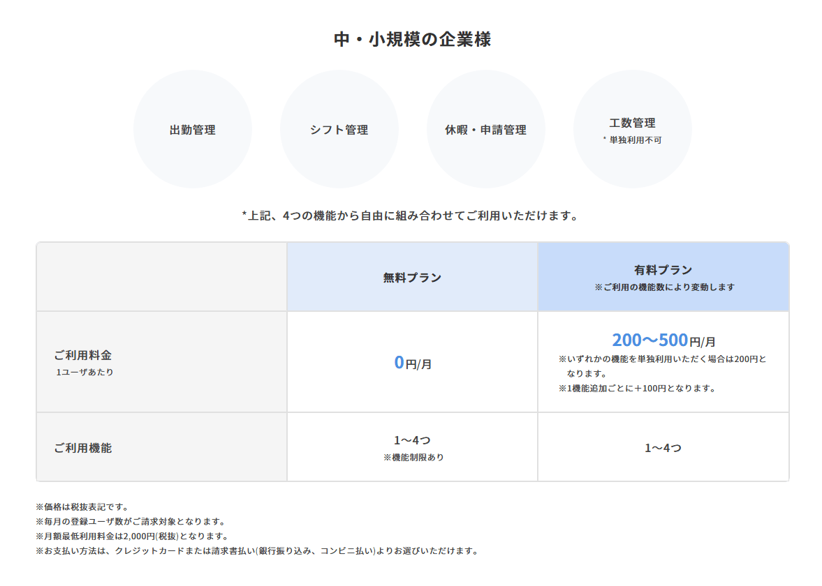 jobcan-price