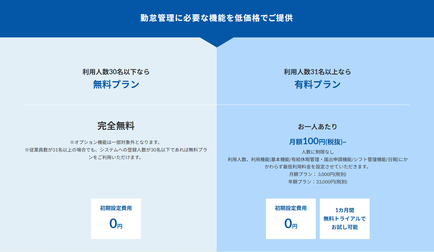 hrmos-kintai-price