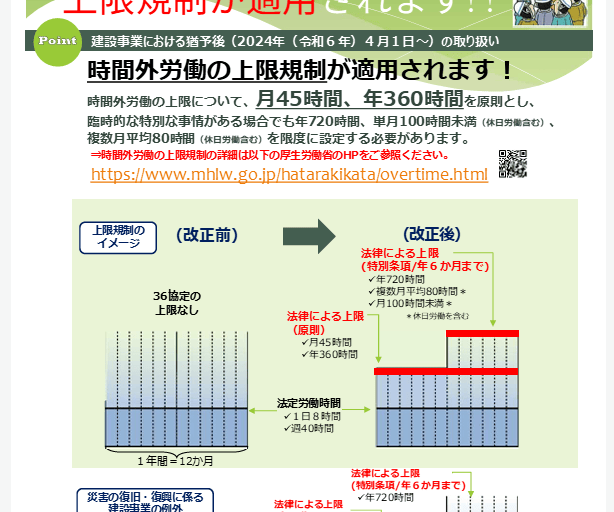 jsite-mhlw-chiba-roudoukyoku-hourei-seido-tetsuzuki-roudoukijun-keiyaku-jougenkisei-2024