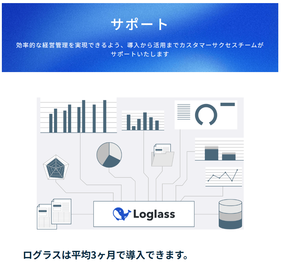 loglass