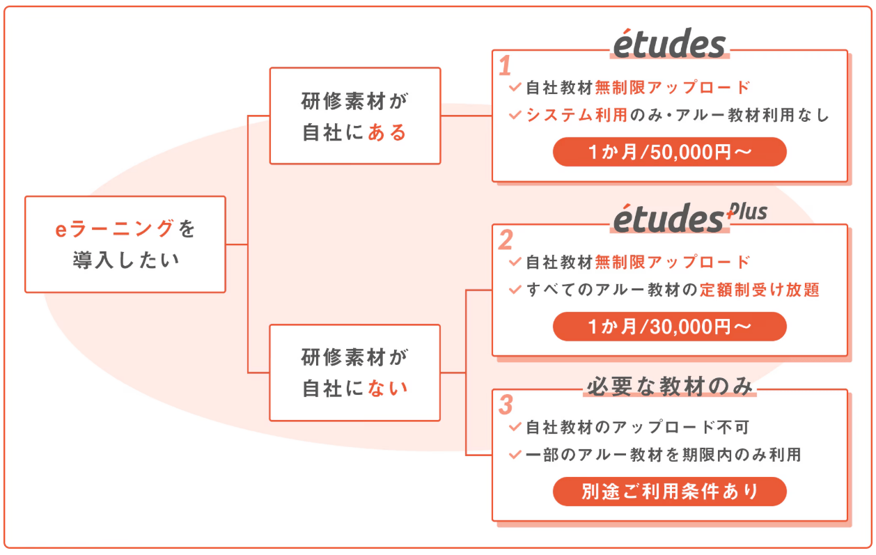 etudes-cost