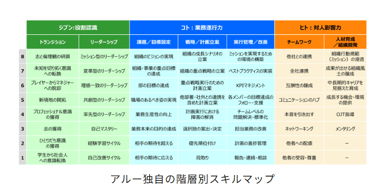 etudes-skill-map