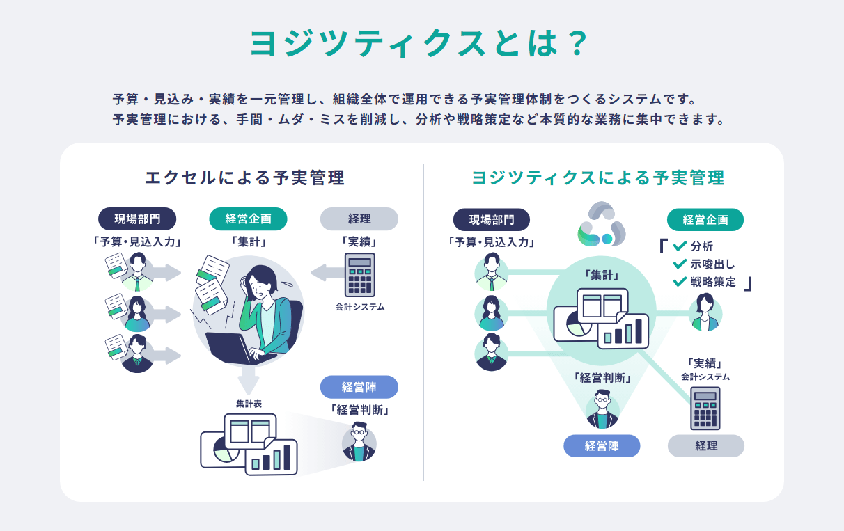 managiment