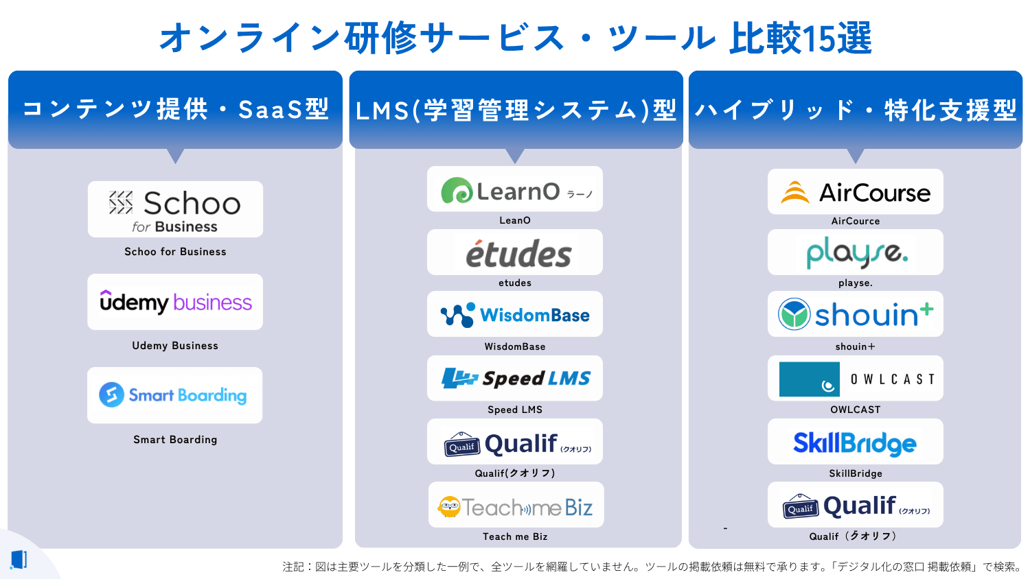online-training-compare