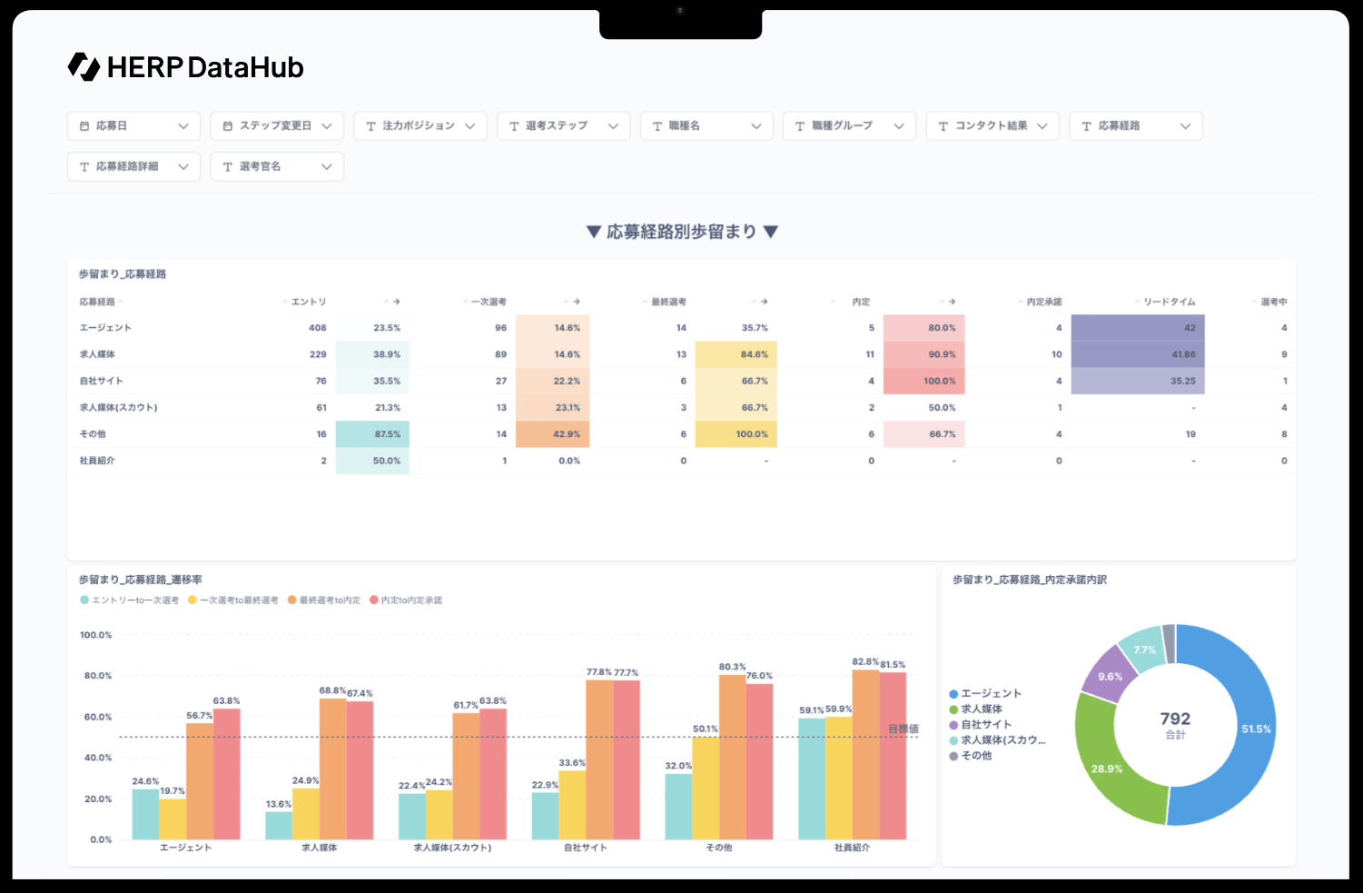 118465_datahub