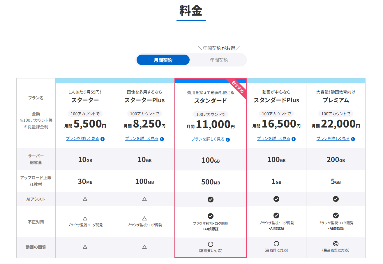 learningbox