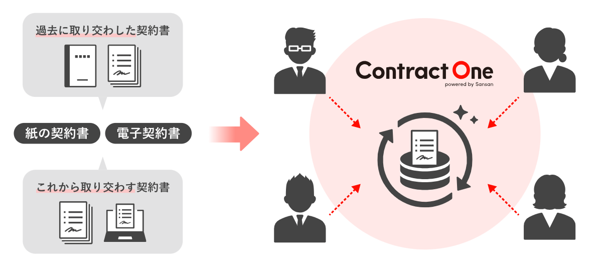 contractone_scene