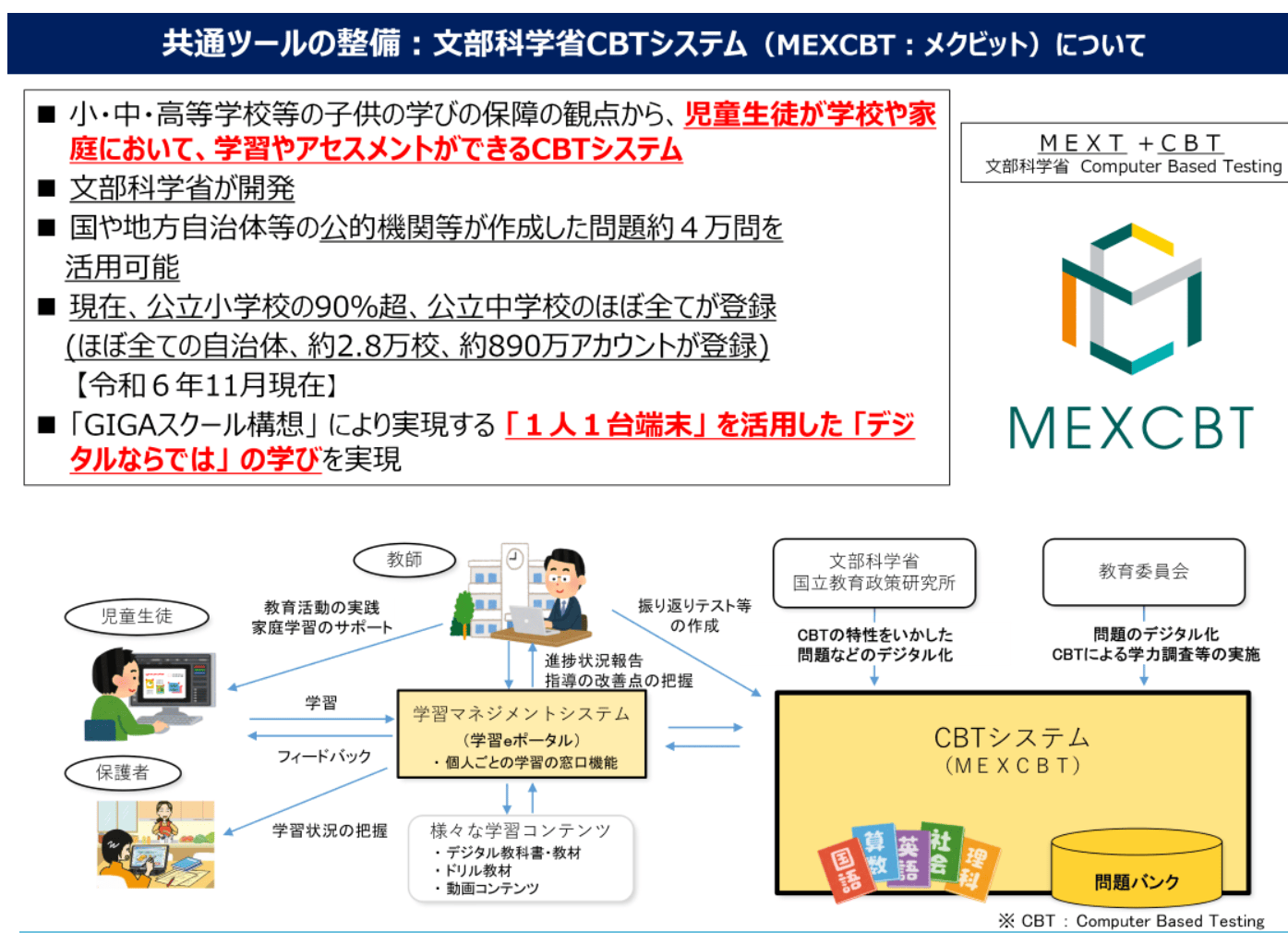 mexcbt