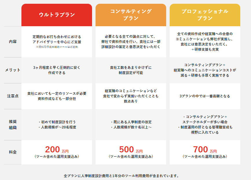 HiManager-consulting-cost