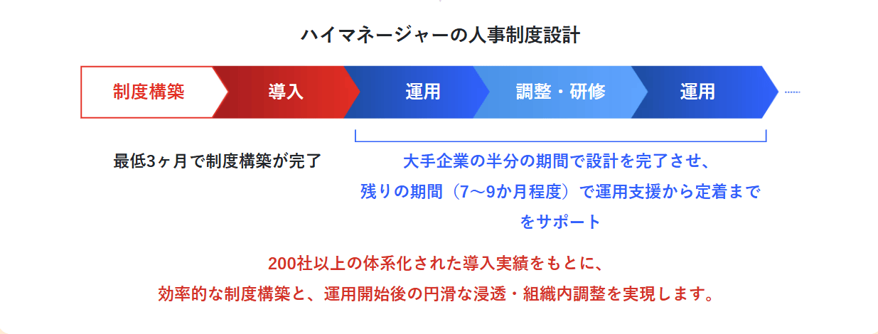 HiManager-support