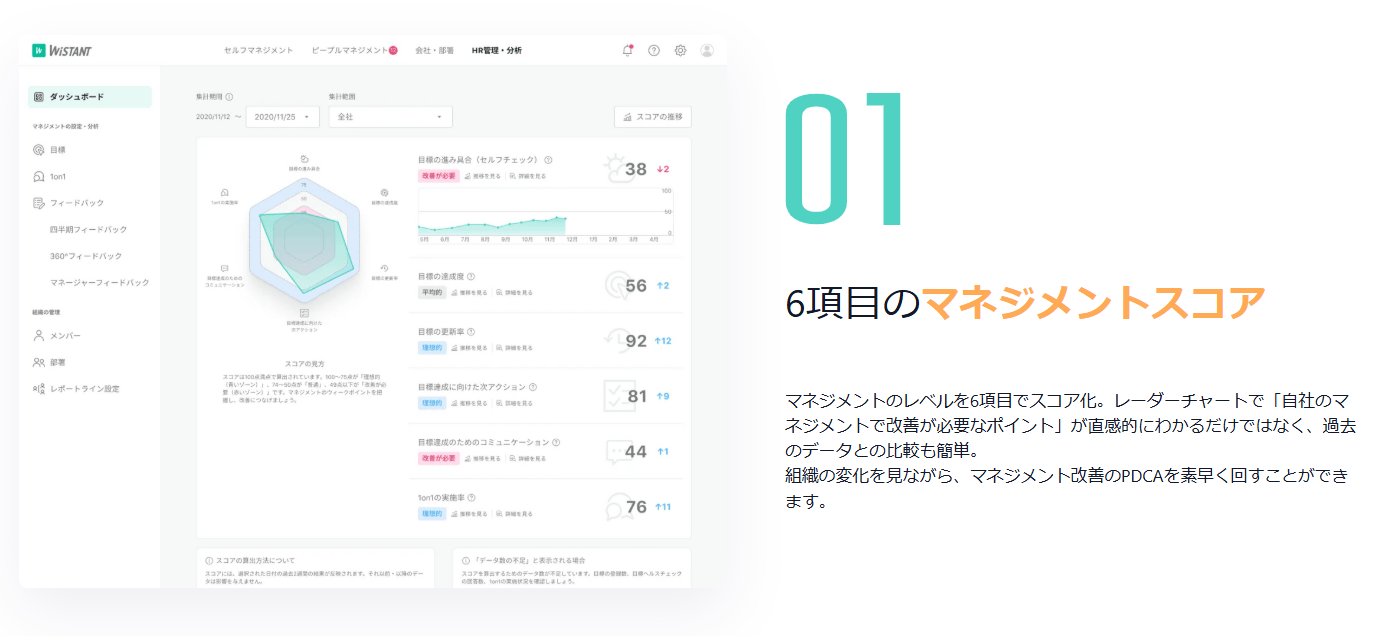 Wistant-Management-score
