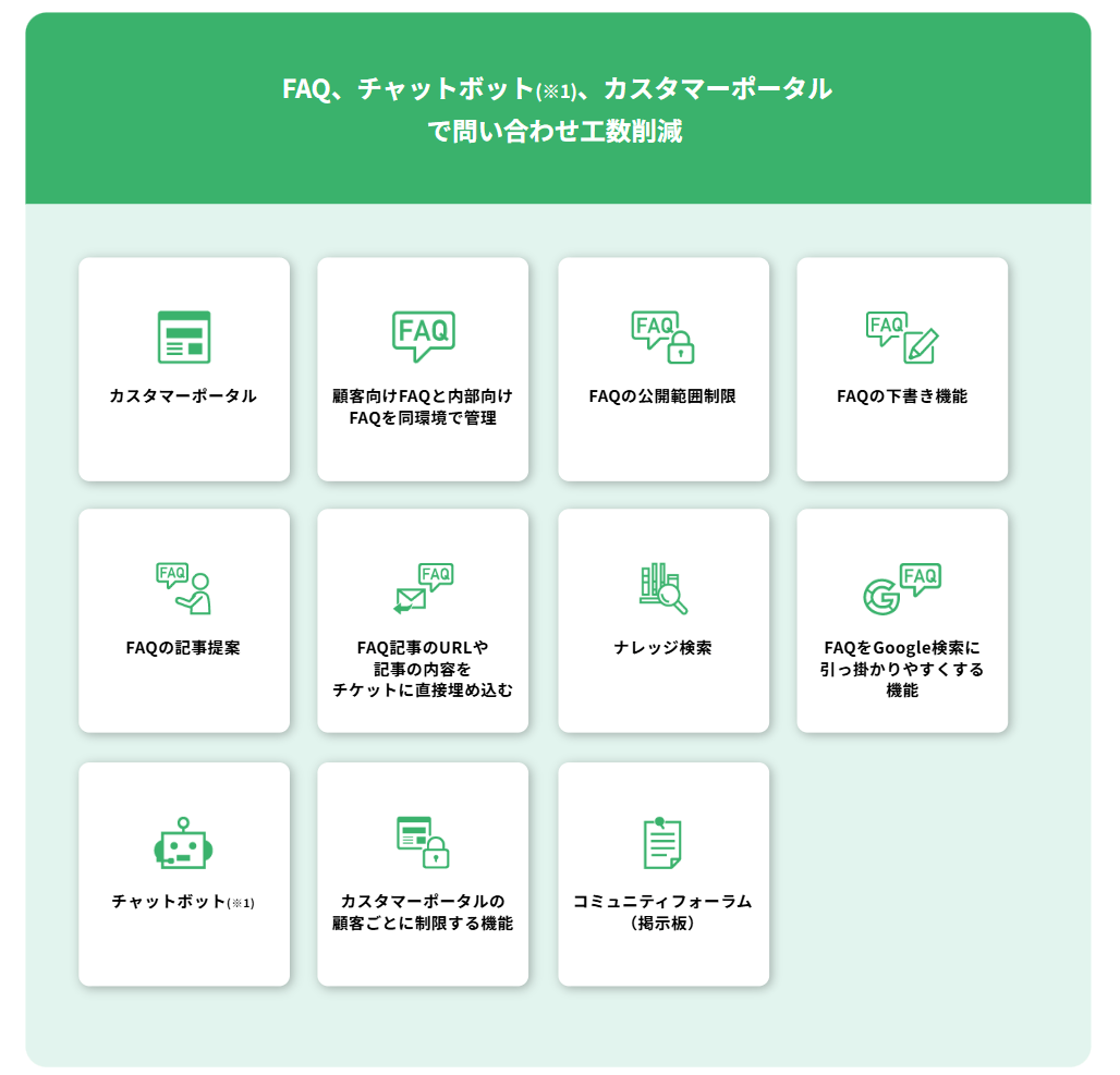 freshdesk_feature3