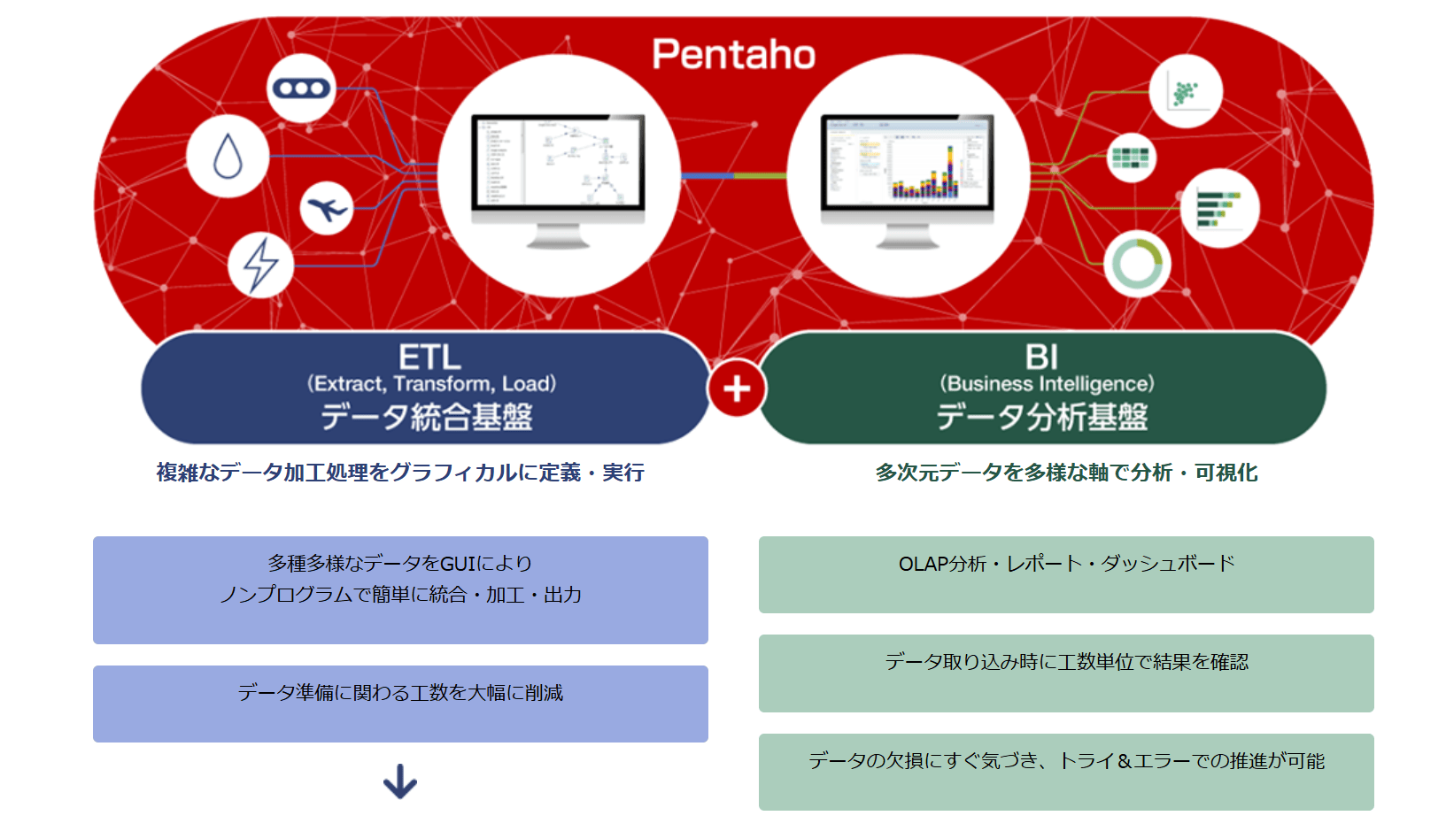 118703_ETL-BI