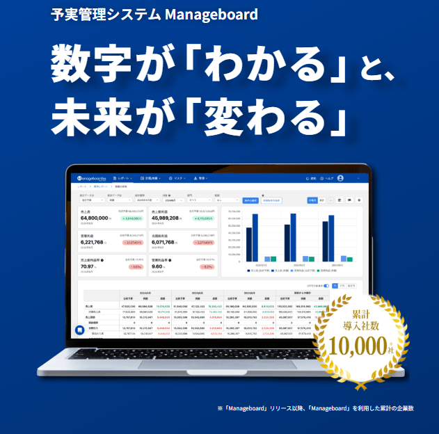 Manageboard