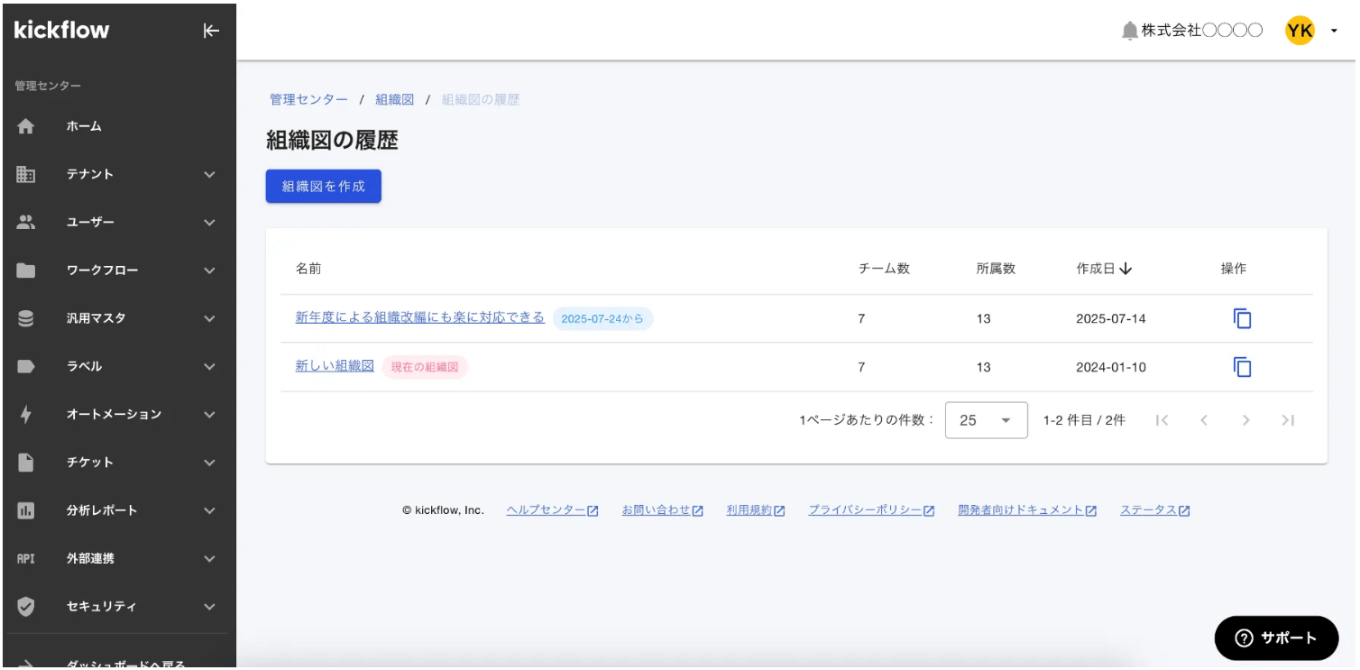 117740_organization_chart