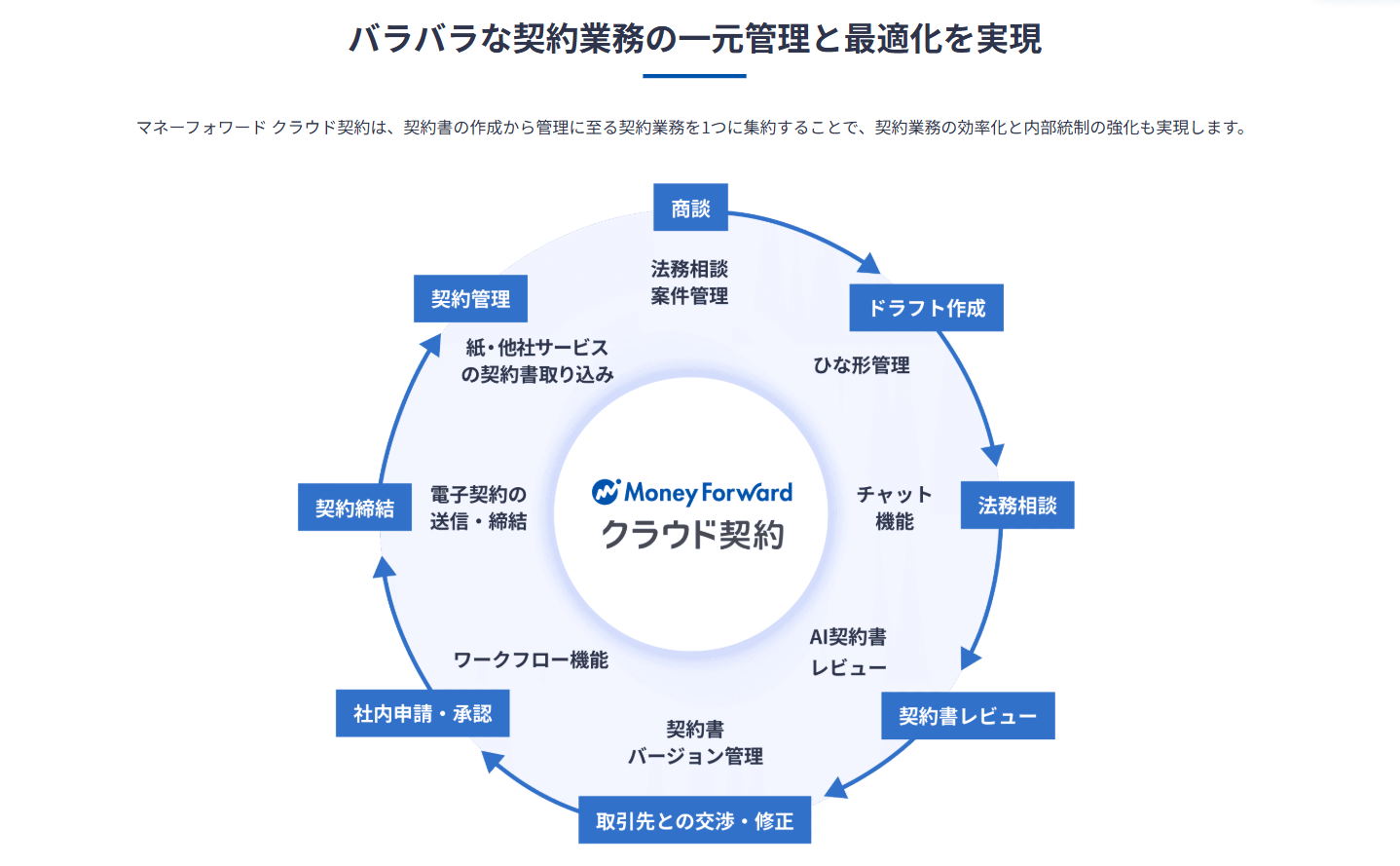 moneyfoward_feature1