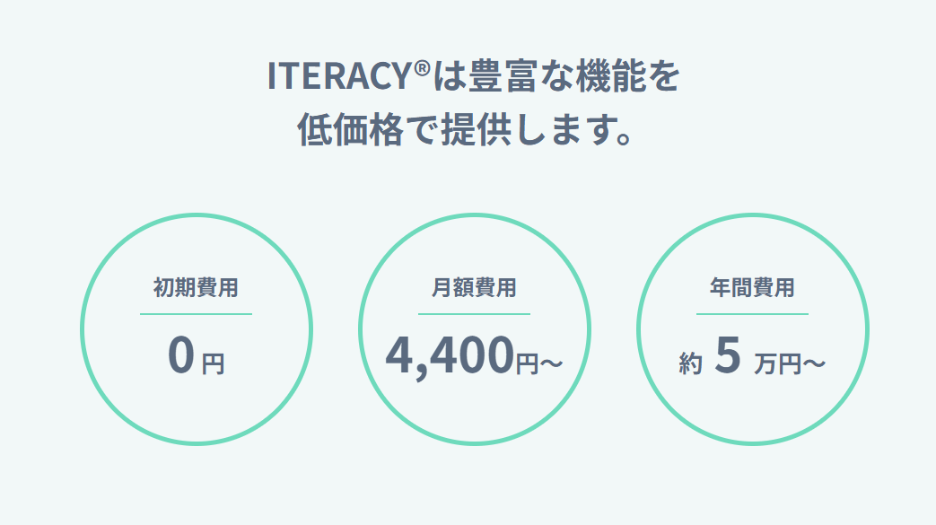 iteracy