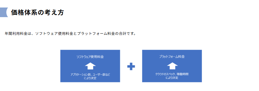 fusion-place-cost