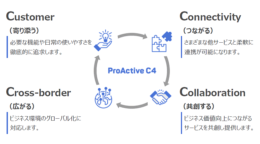 scsk.c4