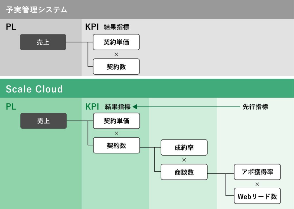 Scale Cloud.kpitree