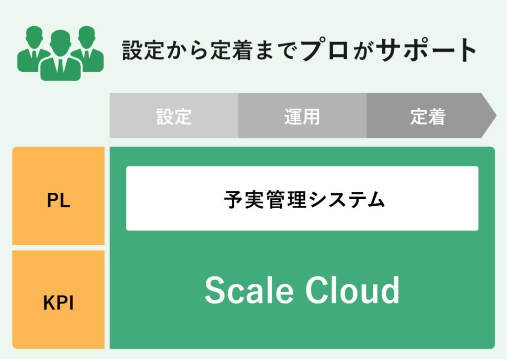 Scale Cloud.support