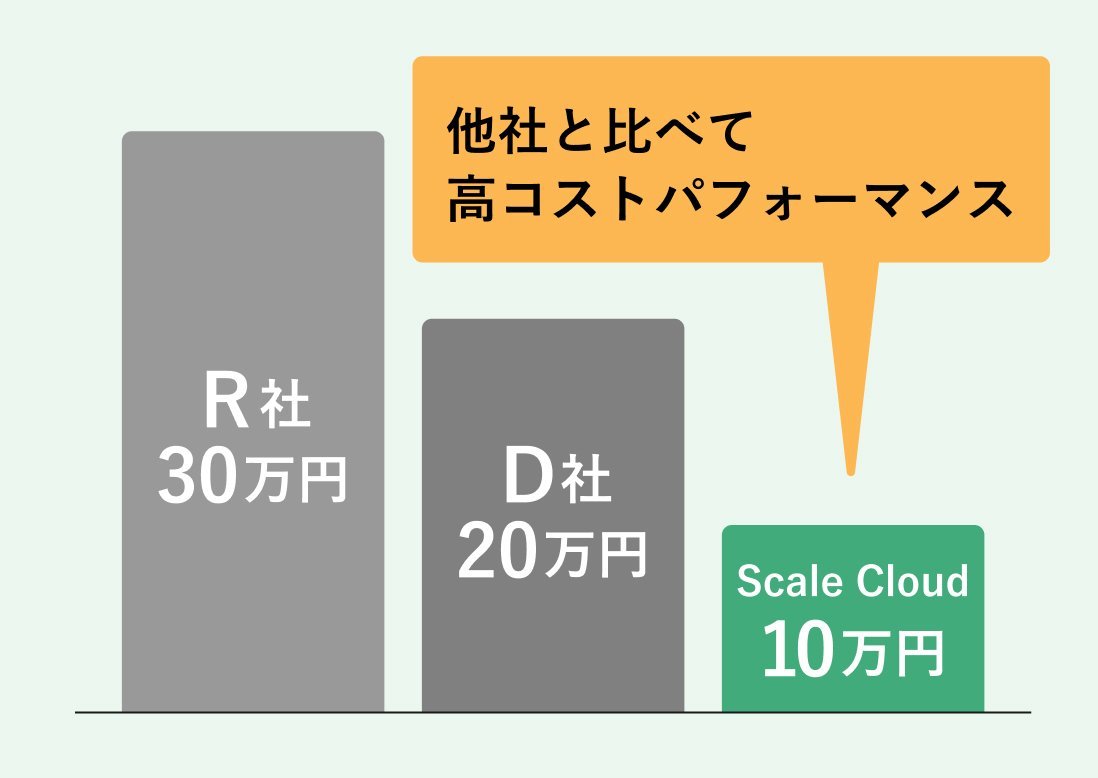 Scale Cloud.cost