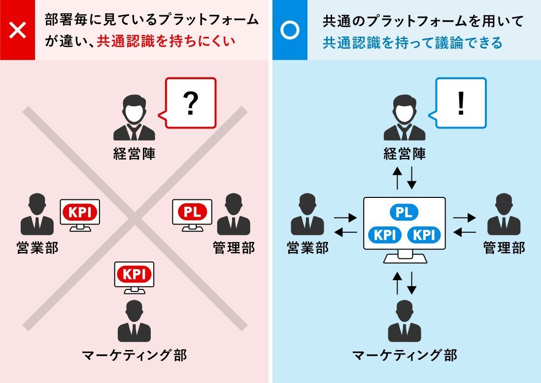 Scale Cloud.platform