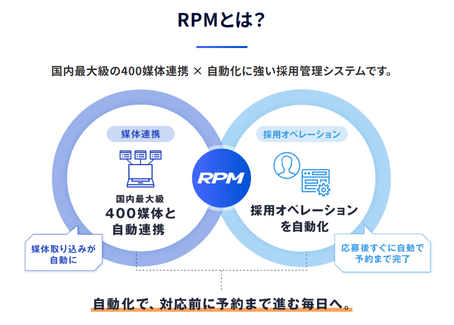 rpm-zeku