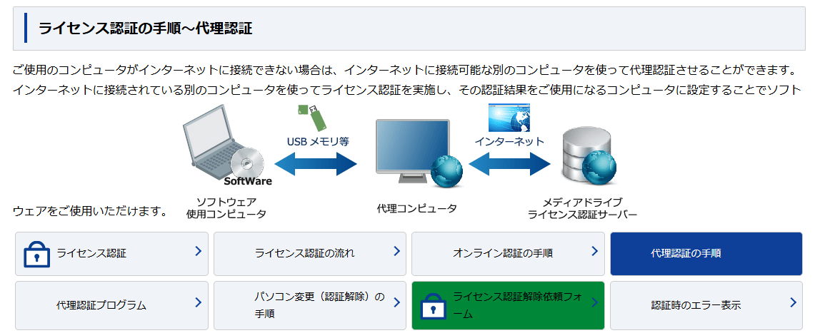 mediadrive-support-activation