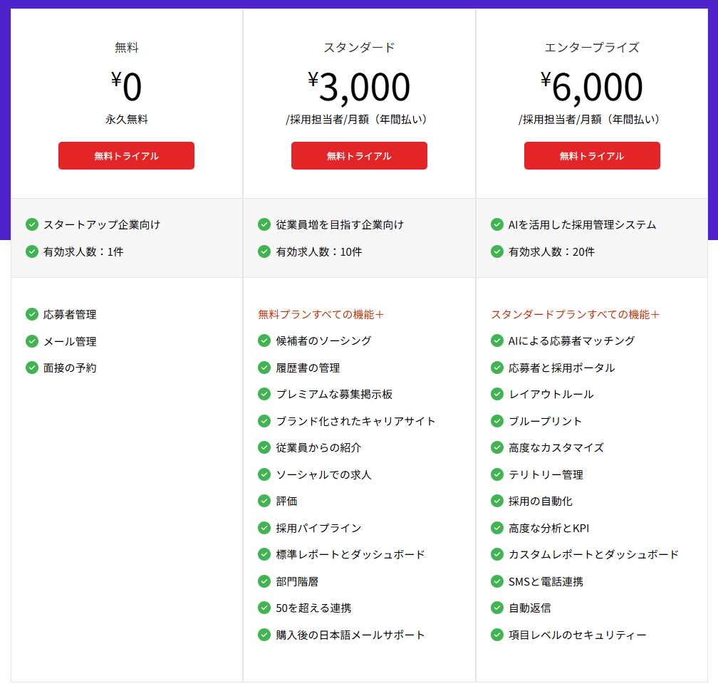 zoho-recruit-corporate-pricing