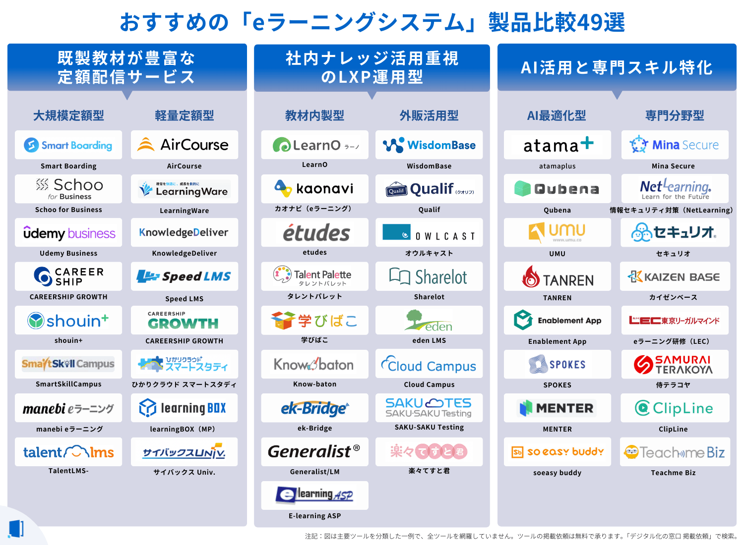 e-learningsystem-compare
