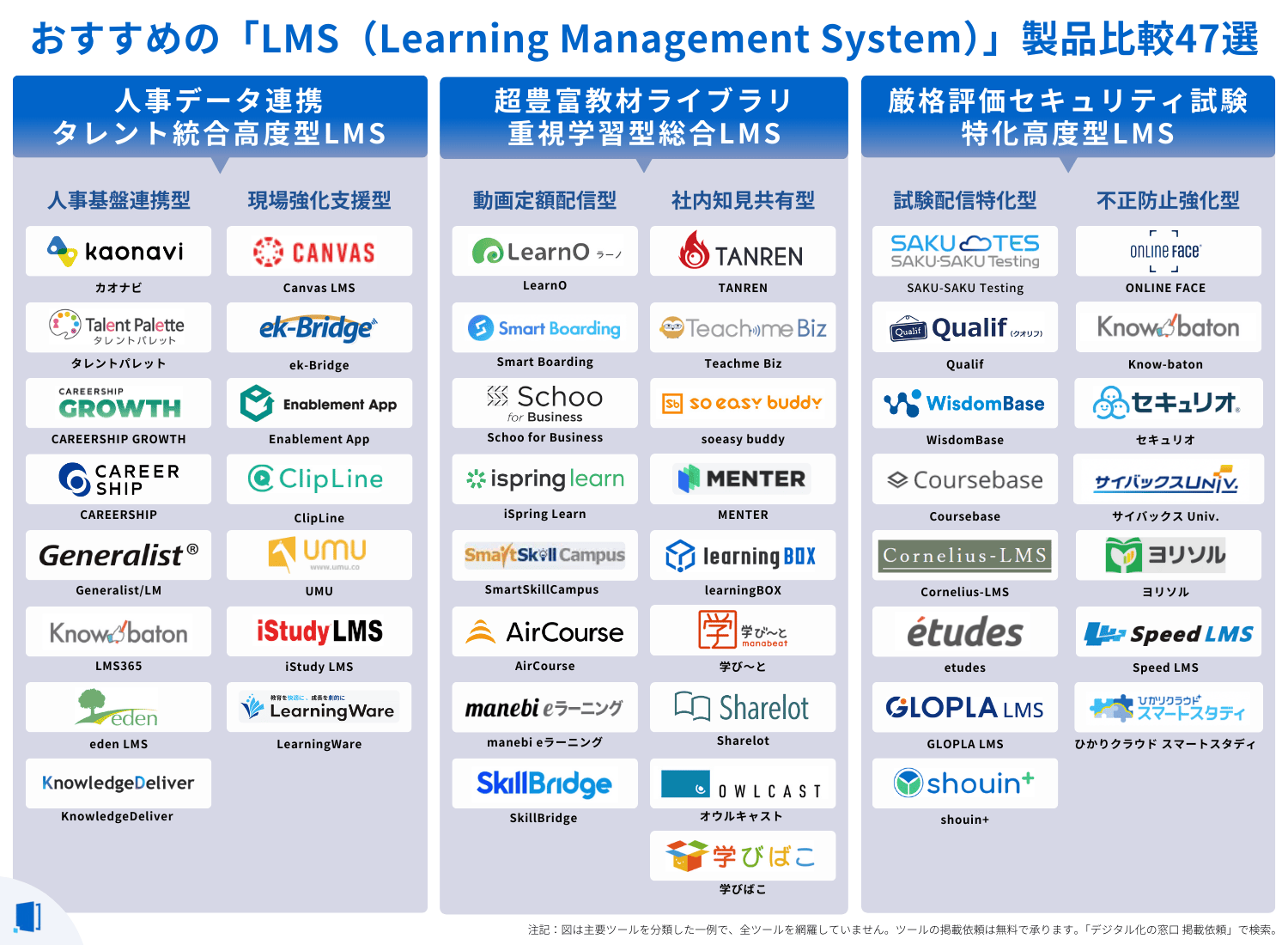 learning-management-system-compare-table