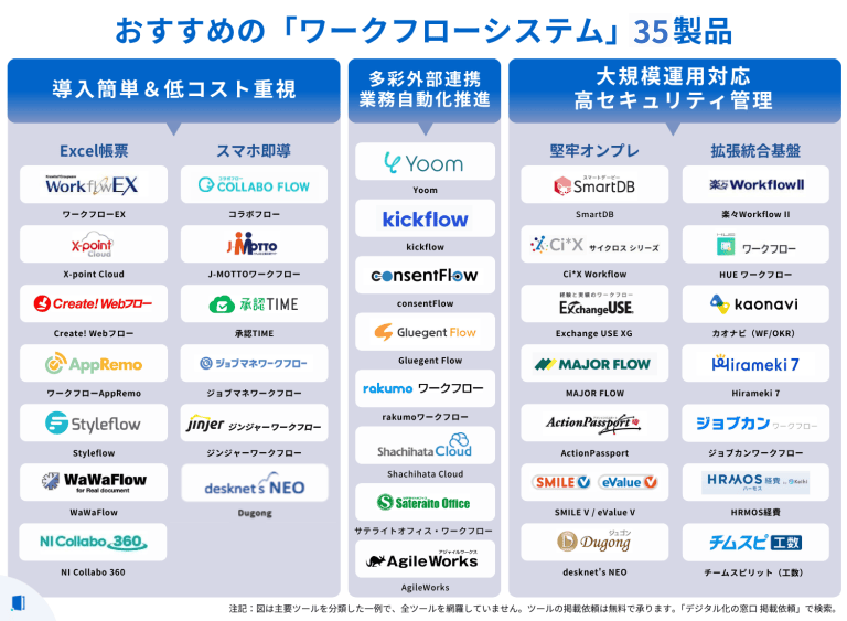 workflow-systems_comparison