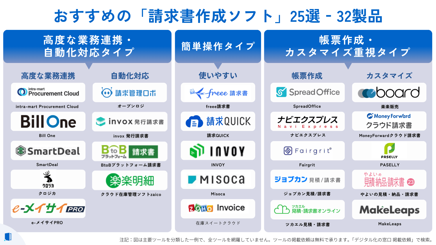 billing-software