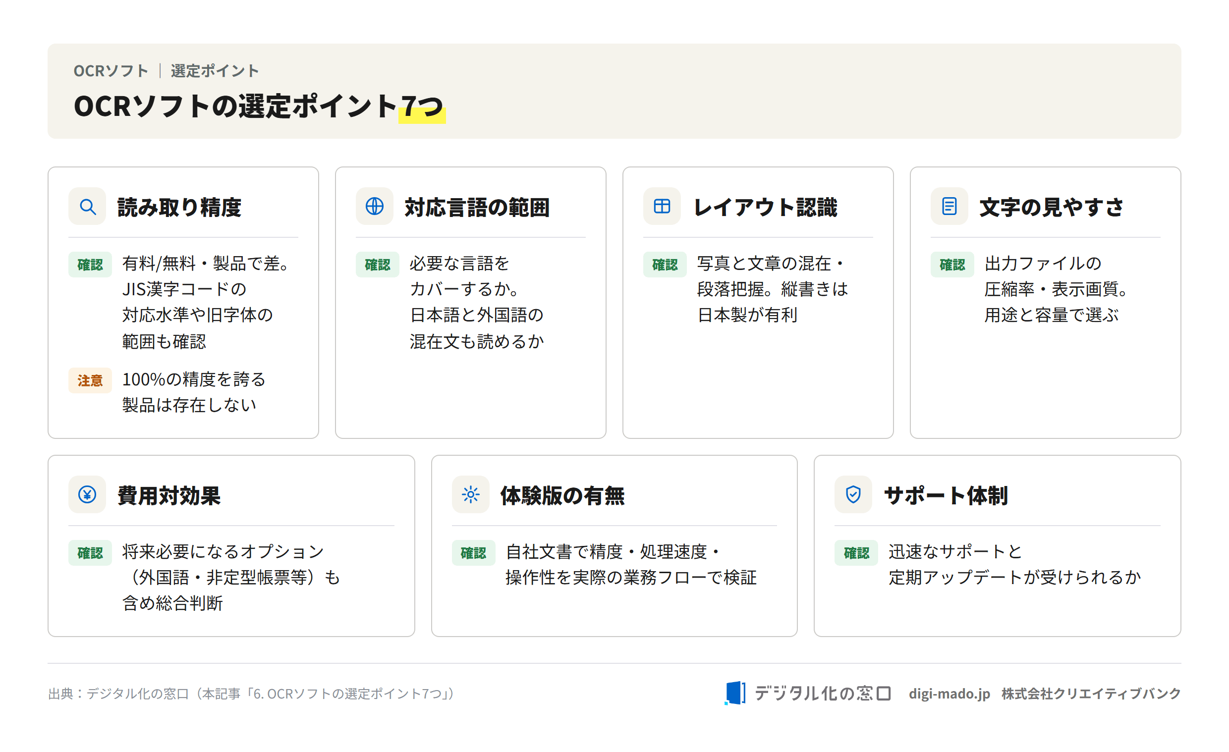 Seven points for choosing OCR software Seven points for choosing OCR software