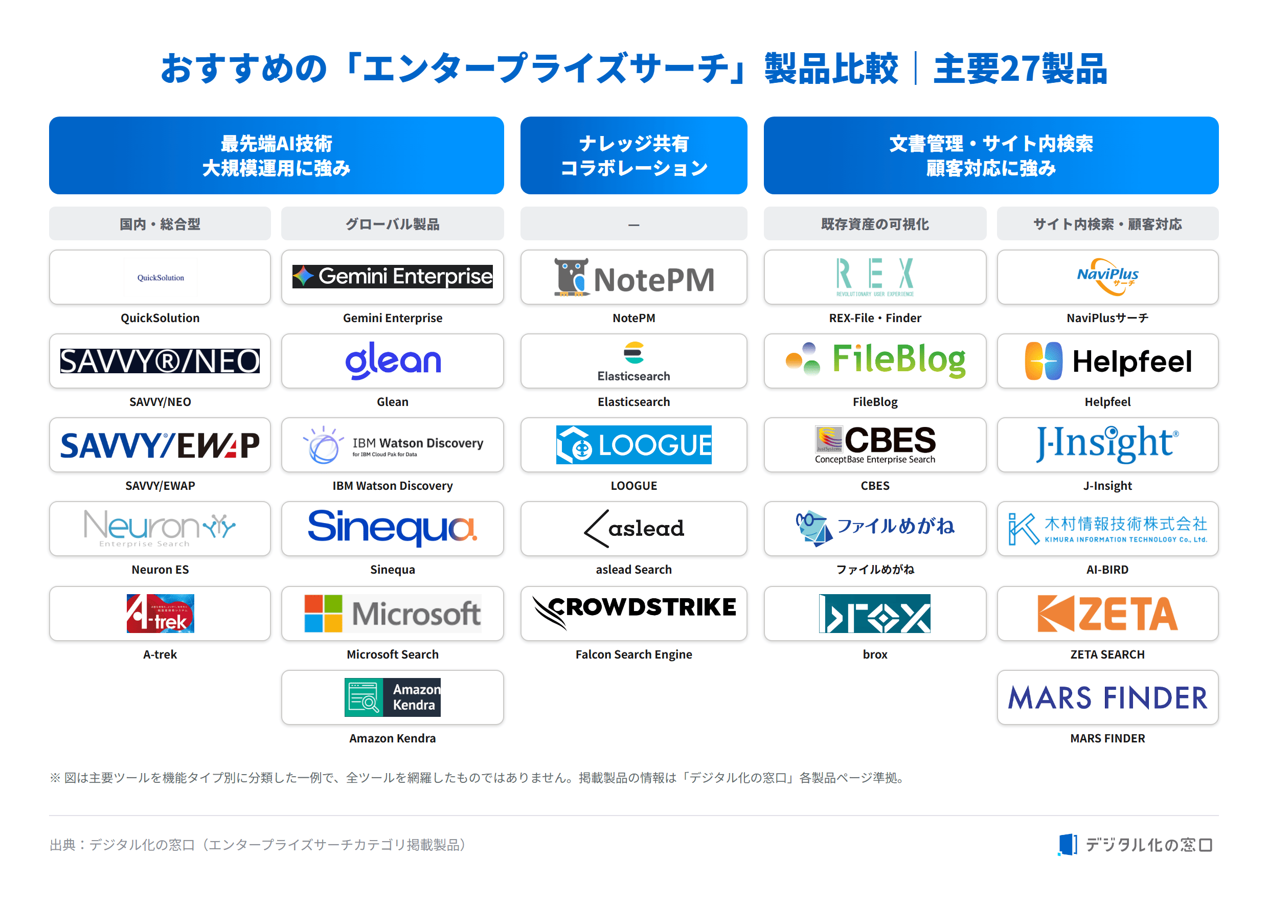 enterprise-search-compare