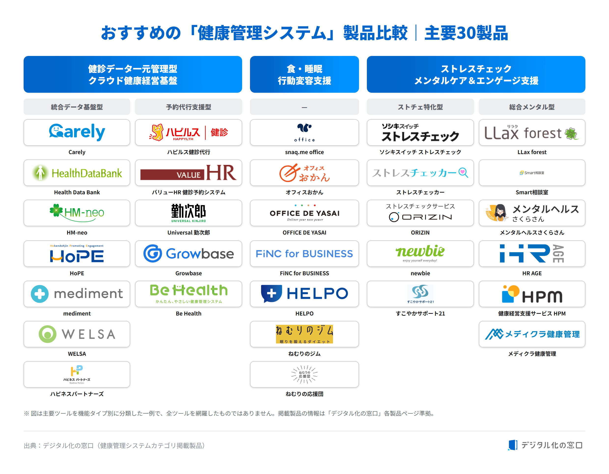 health-management-system