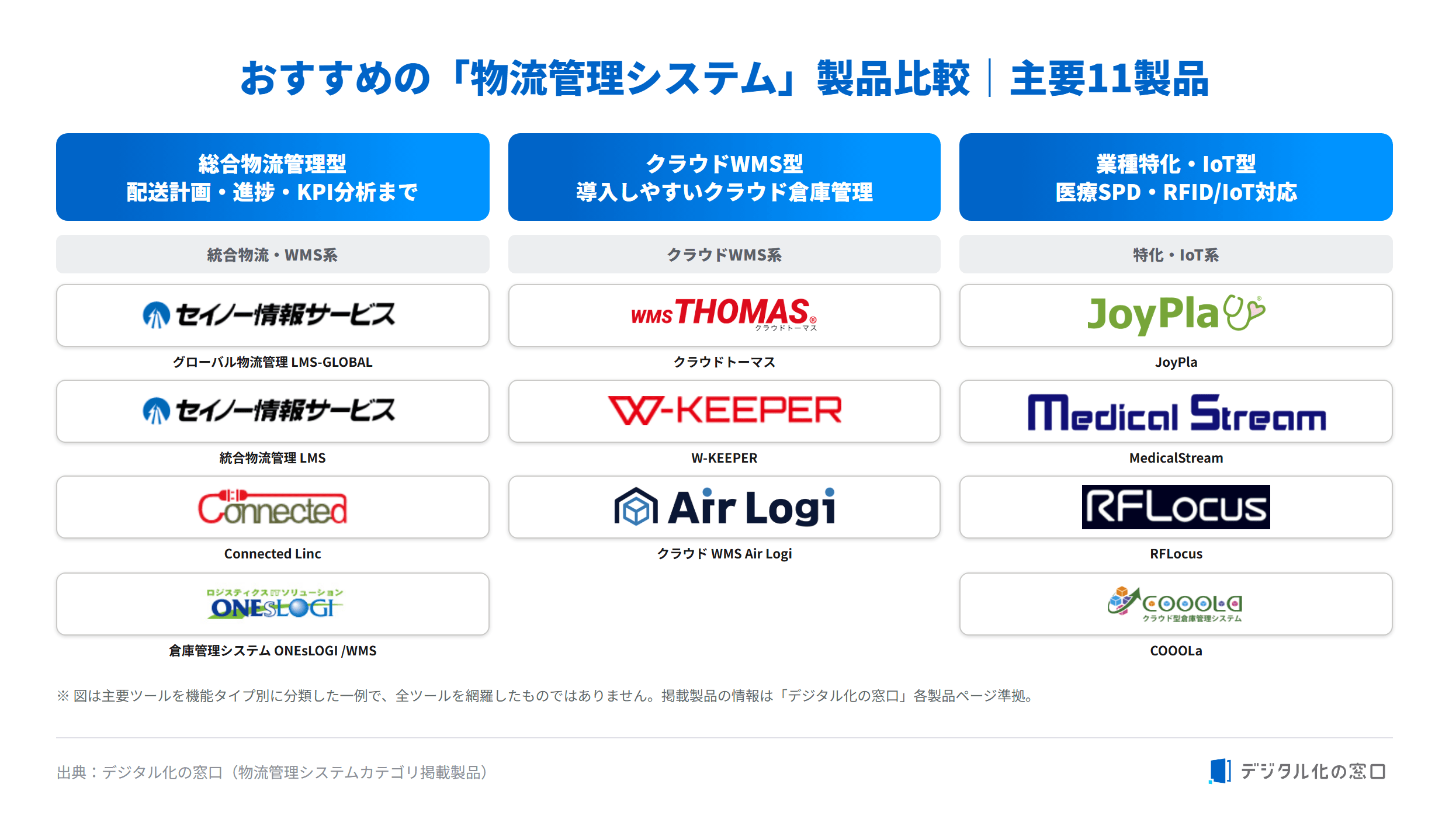 logistics-management-system-comparison-table