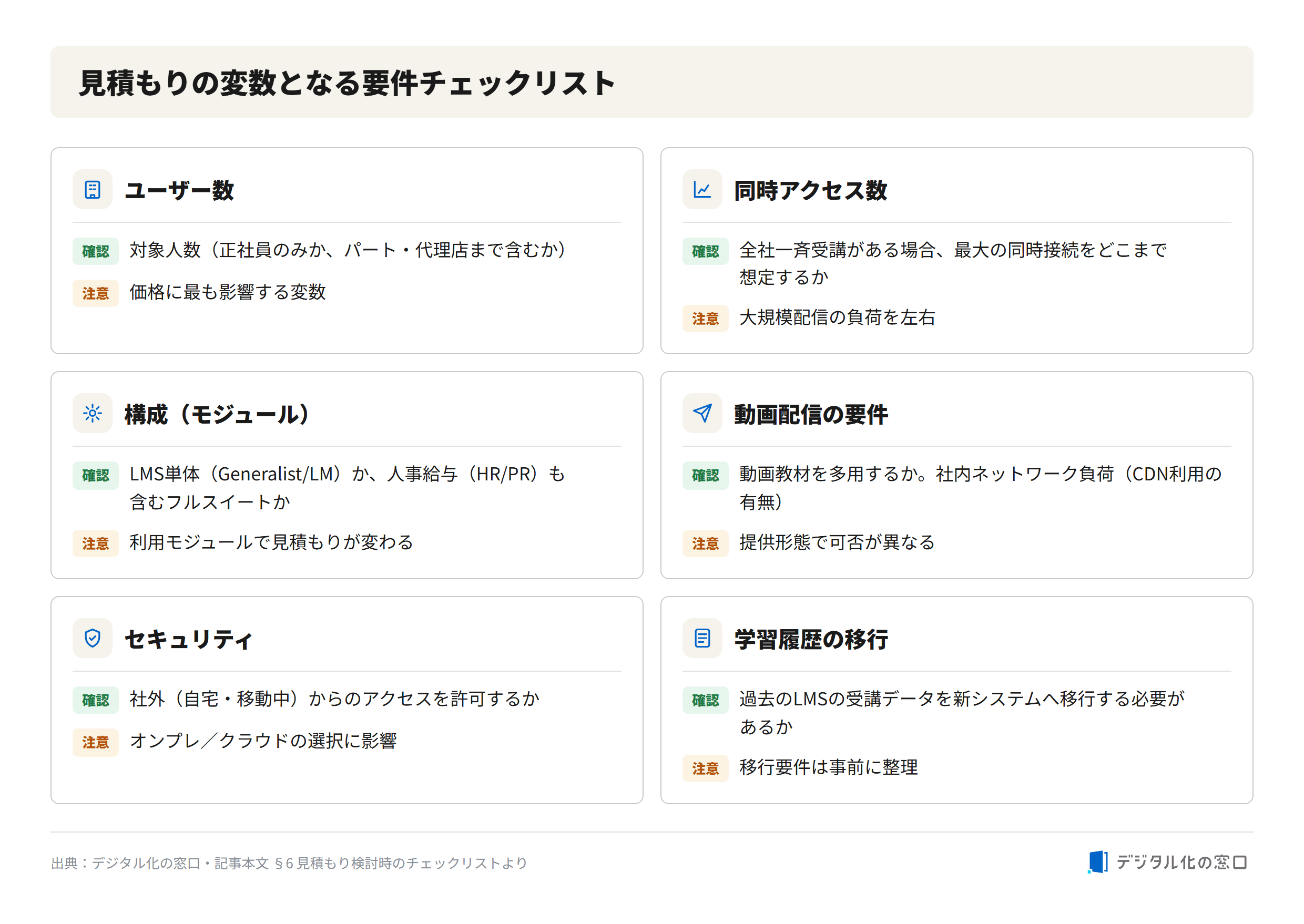 Requirement checklist that becomes variables for the quote Checklist of requirements affecting a Generalist quote: number of users, concurrent access, module configuration, video delivery, security, and learning-history migration