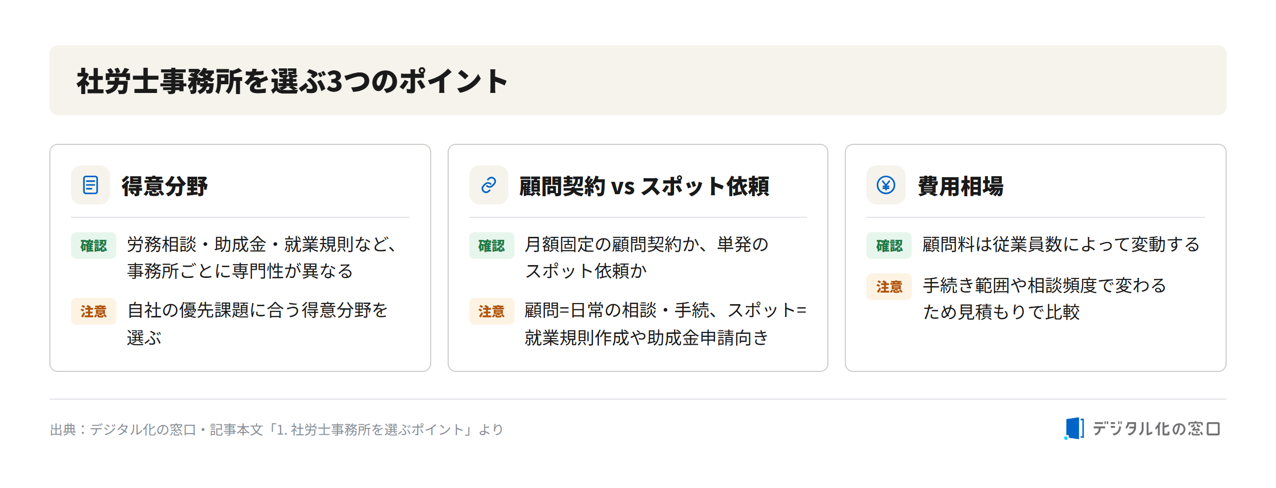 Three points for choosing a certified labor consultant (sharoushi) office in Nagoya Three points for choosing a labor consultant office: area of expertise (labor consultation, subsidies, work rules), retainer contract vs spot request, and fee range that varies by number of employees